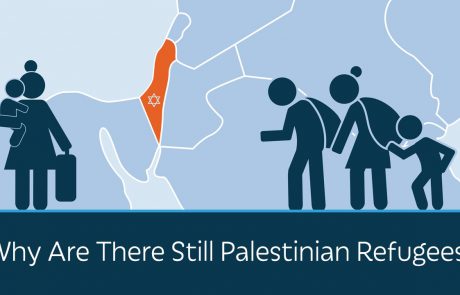 Comparing Jewish & Palestinian Refugees